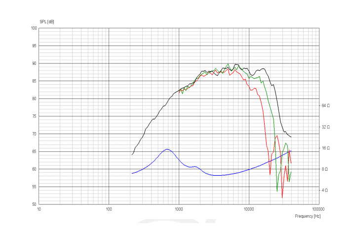 scanspeak d2010 tweeter