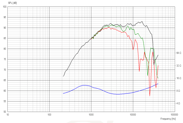 scanspeak d2608