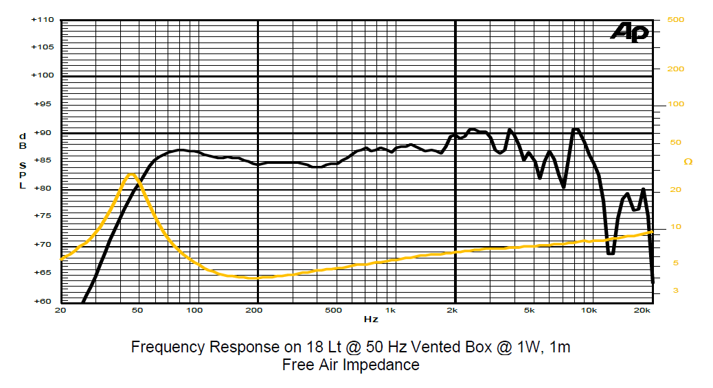 spl vs impedance measure du cone driver Sica Speaker Sica 6.5H1.5CP, 4 ohm, 6.5 inch